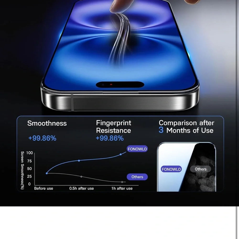 Premium Screen Protector for Smartphones - Black